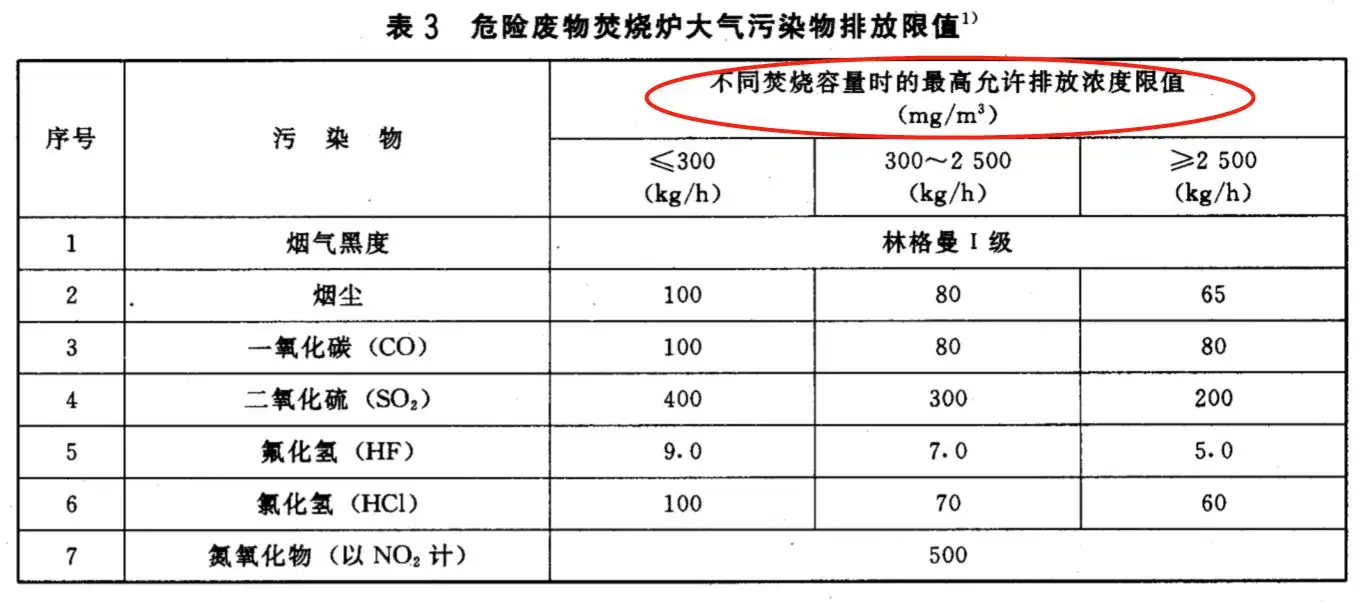 危險廢物焚燒污染控制標準.png